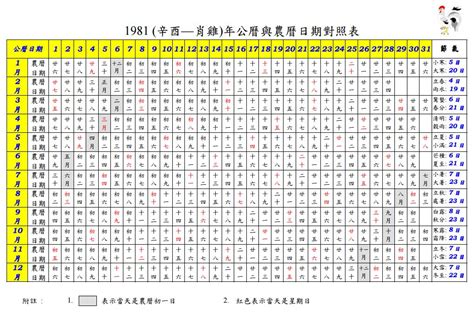 1981 農曆|1981年農曆日期表，1981年日期農曆，1981年陰曆日曆日期，198…